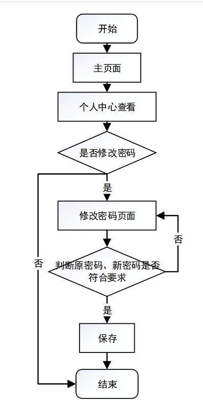 基于Java SSM框架的高校圖書服務(wù)系統(tǒng)設(shè)計(jì)與實(shí)現(xiàn)