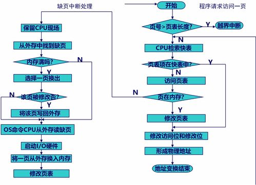計(jì)算機(jī)操作系統(tǒng)慕課版第六章學(xué)習(xí)筆記 虛擬存儲(chǔ)器