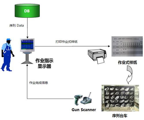 汽車供應(yīng)鏈大講堂 北京現(xiàn)代柔性化入廠物流系統(tǒng)方案的計算機系統(tǒng)服務(wù)解析