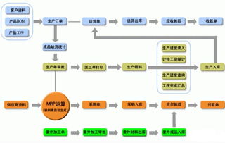 蘇州點邁生產(chǎn)線工位管理系統(tǒng)經(jīng)典案例 賦能智能制造，打造高效計算機系統(tǒng)服務(wù)典范