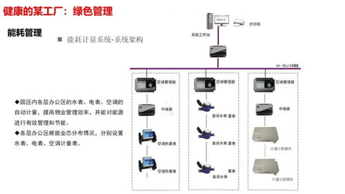 智慧工廠智能化系統(tǒng)整體解決方案 計算機系統(tǒng)服務(wù)賦能制造業(yè)轉(zhuǎn)型