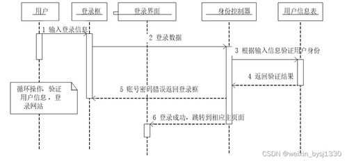 基于Python的校園宿舍管理系統(tǒng)設(shè)計與實現(xiàn)