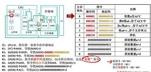 計算機系統(tǒng)服務(wù) 計算機組成原理的基石