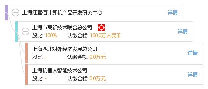 上海紅壹佰計算機產(chǎn)品開發(fā)研究中心